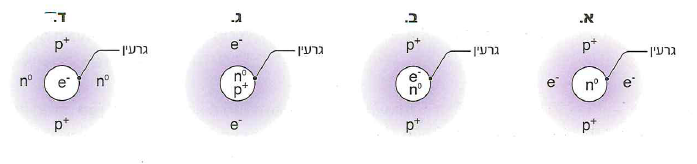 (בספר ארבעה איורים, היעזר במנחה)